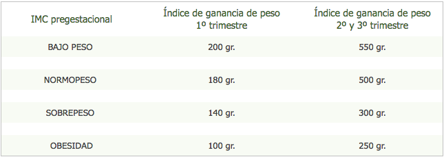 Imc ideal segun edad